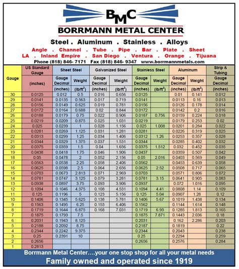 metal wall thickness gauge